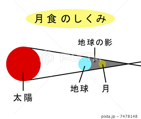 皆既月食 影 太陽 惑星 構図 星のイラスト素材