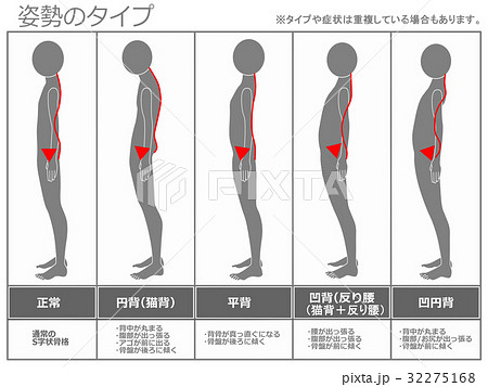 反りの写真素材