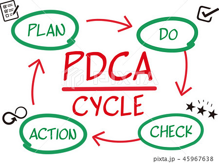 ベクター Pdcaスパイラル Pdca スパイラルのイラスト素材