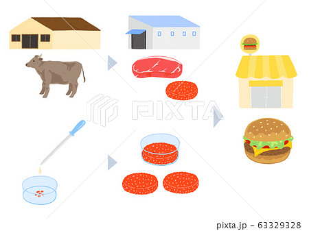 牛肉のイラスト素材集 ピクスタ