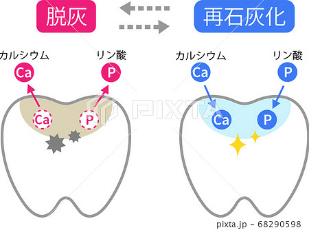 かわいい口のイラスト素材