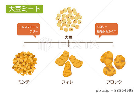 大豆のイラスト素材集 ピクスタ