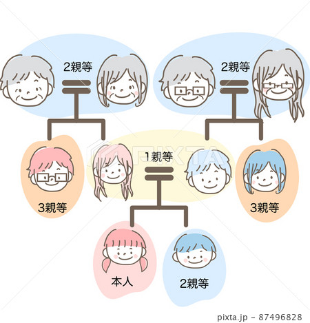 人物 家族 家系図 ベクターのイラスト素材