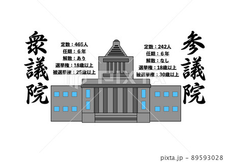 二院制