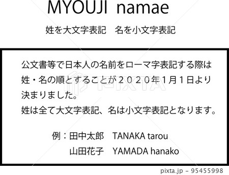 日本人の名前ローマ字表記の案内のイラスト素材